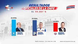 Lima Metropolitana aposto por el neoliberalismo y la corrupción