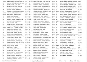 Cómo confiscar  con impunidad tierras comunales con ley del parlamento: el caso peruano