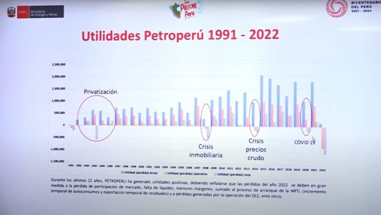 Perú: Como sea derecha quiere privatizar empresa estatal Petroperú
