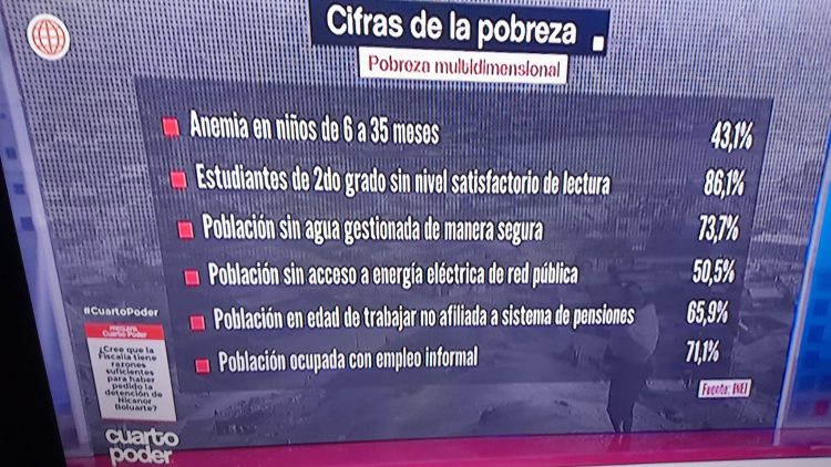 PERU: Cifras de pobreza del INEI exhibe un fracaso más del neoliberalismo