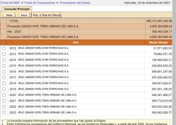 Perú: porque subsidiamos en pasajes a mafia de Graña y Montero del tren eléctrico de lima?