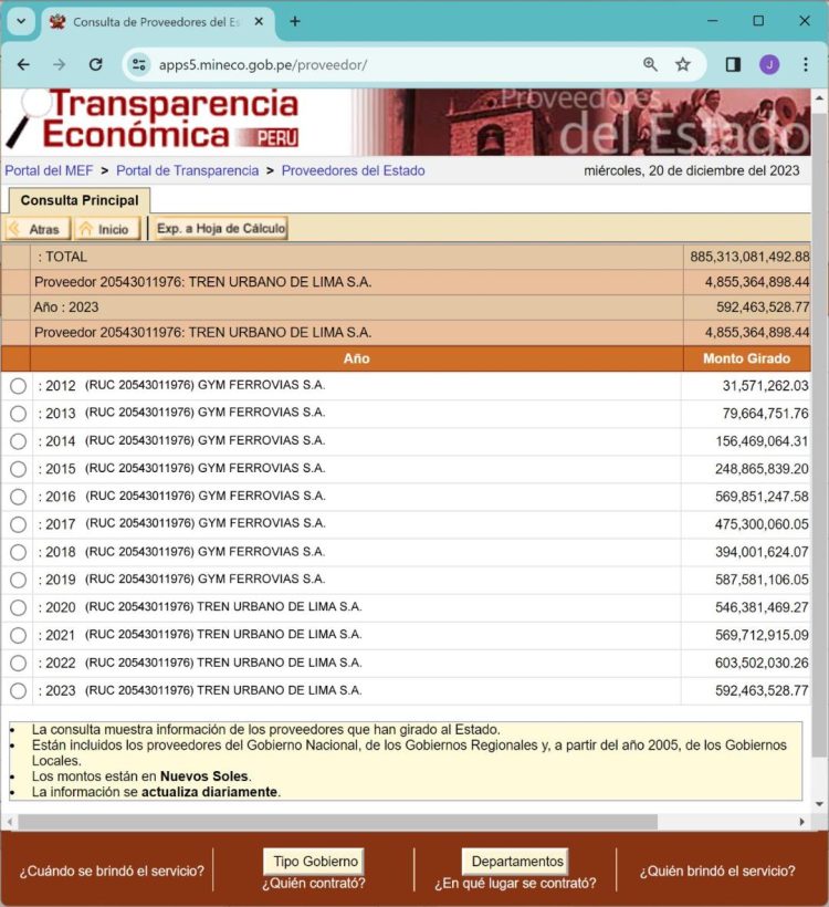Perú: porque subsidiamos en pasajes a mafia de Graña y Montero del tren eléctrico de lima?