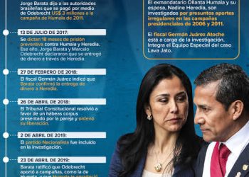 Perú: Tan asqueados están en el poder judicial contra la dictadura parlamentaria, que rechazan aplicar corrupta ley 30424