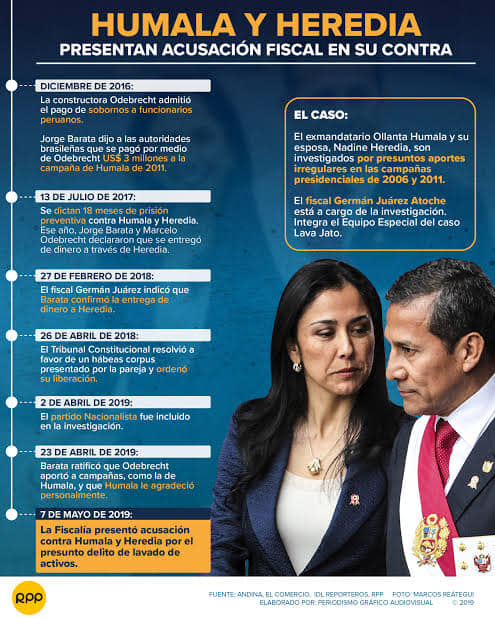 Perú: Tan asqueados están en el poder judicial contra la dictadura parlamentaria, que rechazan aplicar corrupta ley 30424