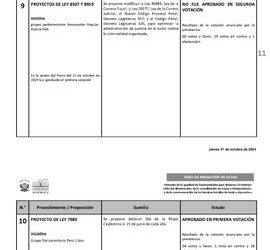 Perú: Parlamento ningunea insistencia de modificatoria de ley 31495 de pago sin juicio de deuda social a maestros