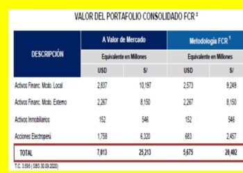 Perú: En economía y recursos naturales. Un deslinde con las ilusiones electorales y los constituyenteros.
